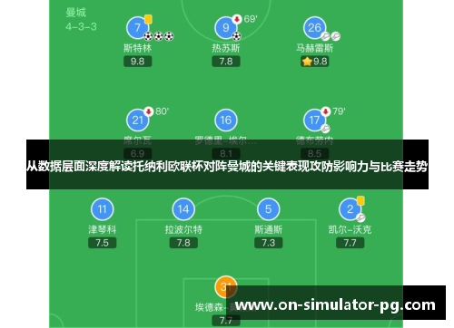 从数据层面深度解读托纳利欧联杯对阵曼城的关键表现攻防影响力与比赛走势