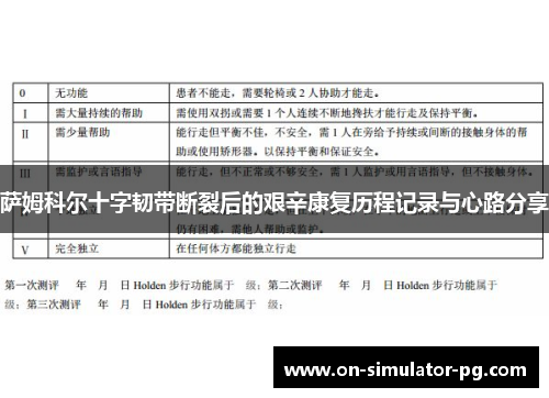 萨姆科尔十字韧带断裂后的艰辛康复历程记录与心路分享