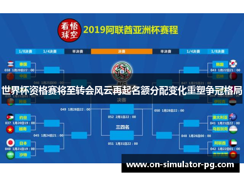 世界杯资格赛将至转会风云再起名额分配变化重塑争冠格局 世界杯资格赛将至转会风云再起名额分配变化重塑争冠格局