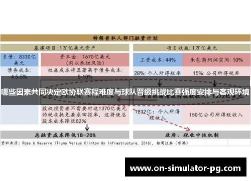 哪些因素共同决定欧协联赛程难度与球队晋级挑战比赛强度安排与客观环境 哪些因素共同决定欧协联赛程难度与球队晋级挑战比赛强度安排与客观环境