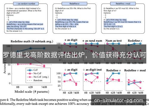 罗德里戈高阶数据评估出炉,价值获得充分认可 罗德里戈高阶数据评估出炉,价值获得充分认可